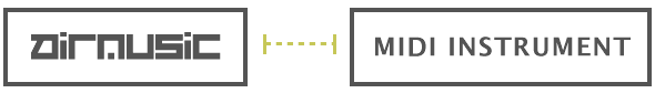 connect